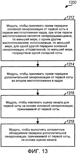 Передачи синхронизации в системе беспроводной связи (патент 2547094)