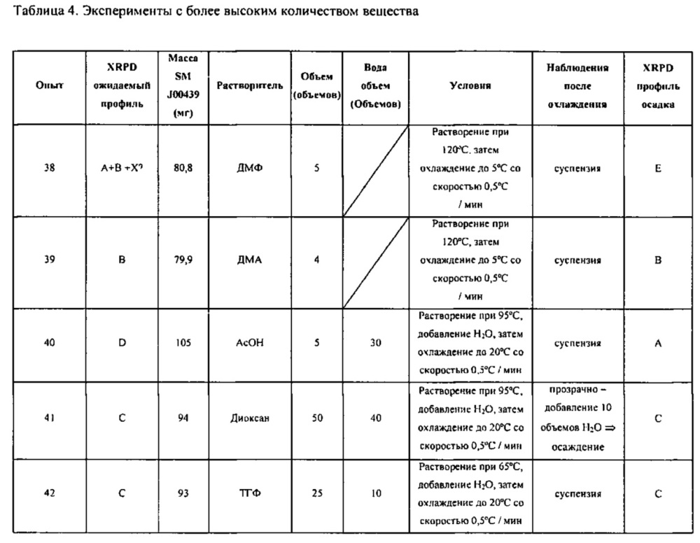 Полиморфы ингибитора киназы (патент 2636588)