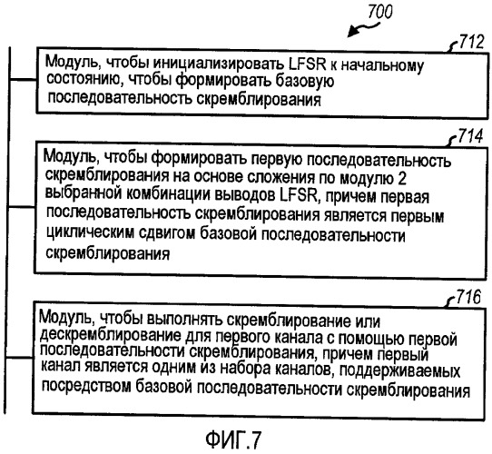 Формирование последовательностей скремблирования в системе связи (патент 2442278)