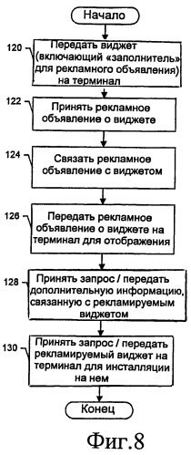 Сетевой объект, терминал, машиночитаемый носитель информации и способ представления виджетов, включающих рекламные объявления о связанных виджетах (патент 2463727)