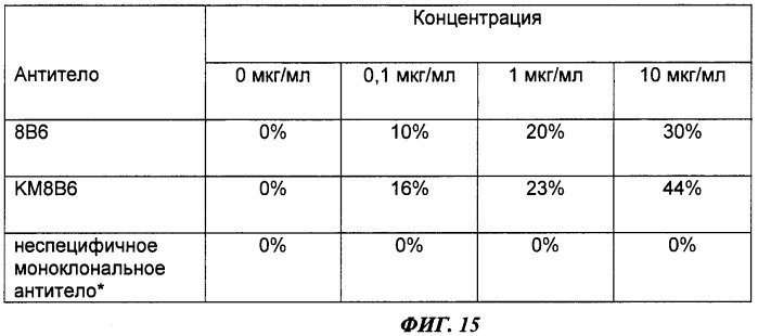 Применение моноклональных антител, специфичных к о-ацетилированной форме ганглиозида gd2, для лечения некоторых форм рака (патент 2462476)