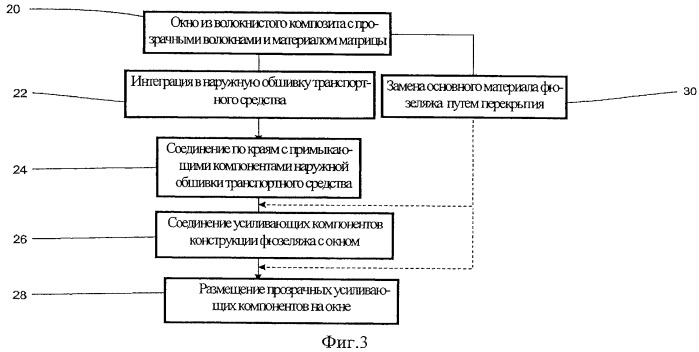 Несущее и стойкое к повреждению многослойное окно самолета (патент 2483974)
