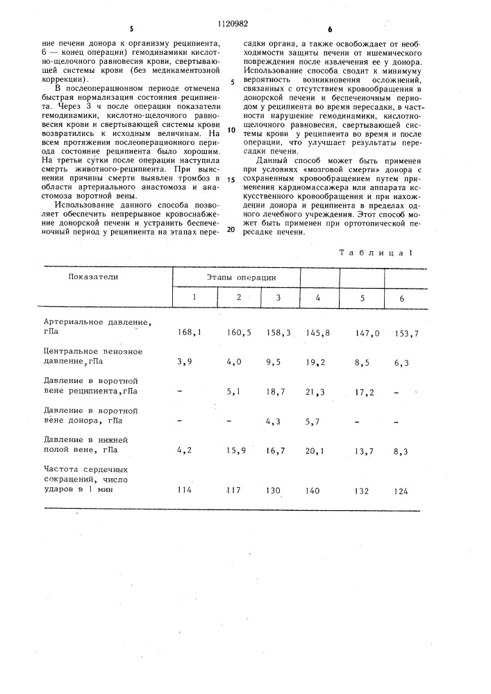 Способ пересадки печени (патент 1120982)