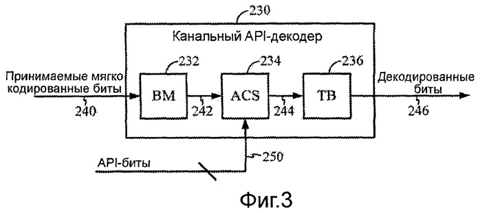 Схема декодирования с использованием нескольких гипотез о передаваемых сообщениях (патент 2452101)