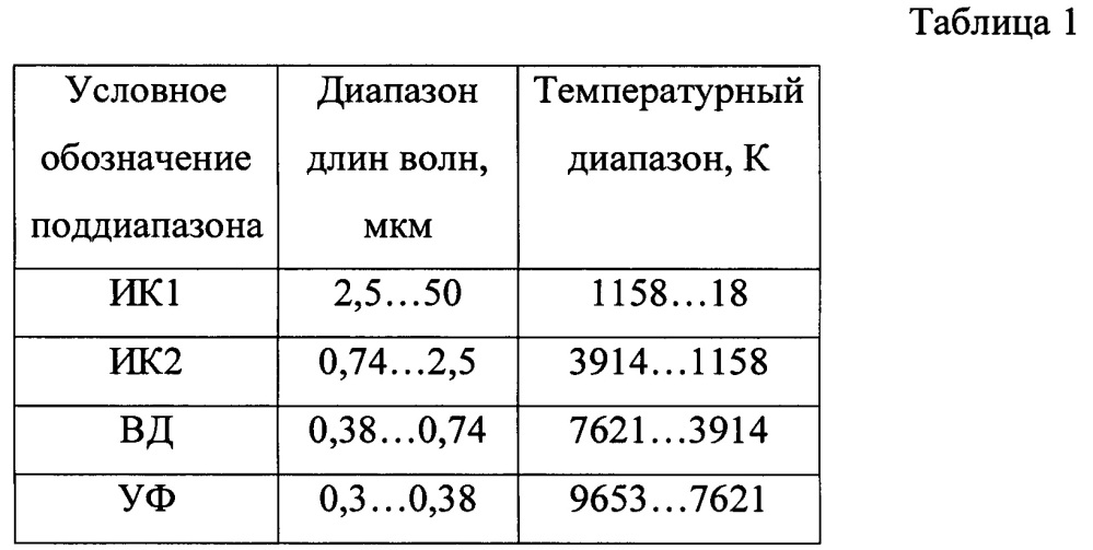 Способ обработки термовидеоинформации и решающее устройство для определения температуры объекта при осуществлении способа (патент 2633645)