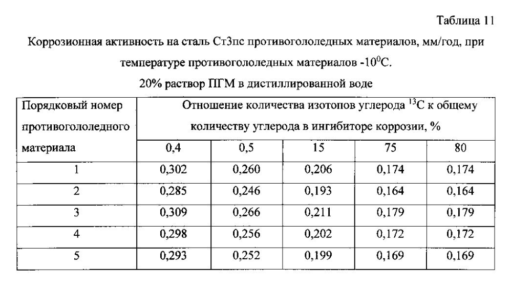 Способ получения твердого противогололедного материала на основе пищевой поваренной соли и кальцинированного хлорида кальция (варианты) (патент 2596784)