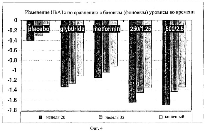 Антидиабетический препарат и способ лечения диабета (патент 2276604)