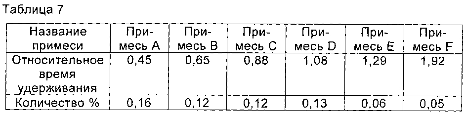 Циклопептидное соединение высокой чистоты, а также способ его получения и его применение (патент 2603345)