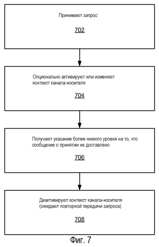 Управление транзакциями (патент 2523176)