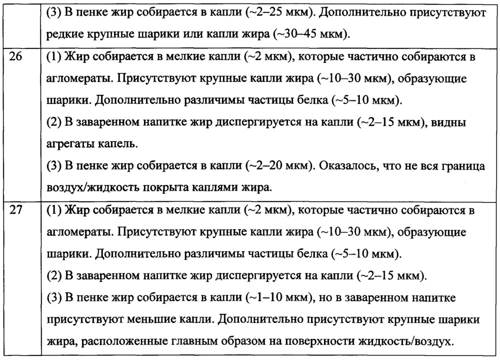 Концентрат для получения молочных напитков (патент 2665813)