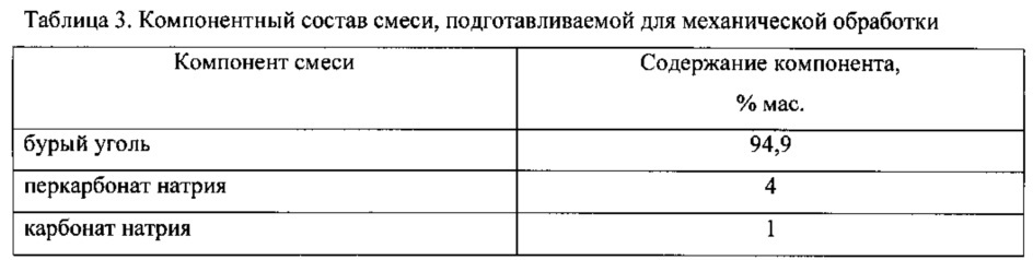 Способ получения гуминсодержащего порошкообразного продукта на основе бурого угля и продукт, полученный данным способом (патент 2623475)