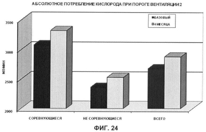 Применение дгк (dha), эпк (epa) или эпк, полученных из дгк, для лечения патологии, связанной с окислительным повреждением клетки, a также их нетерапевтические применения (патент 2437583)