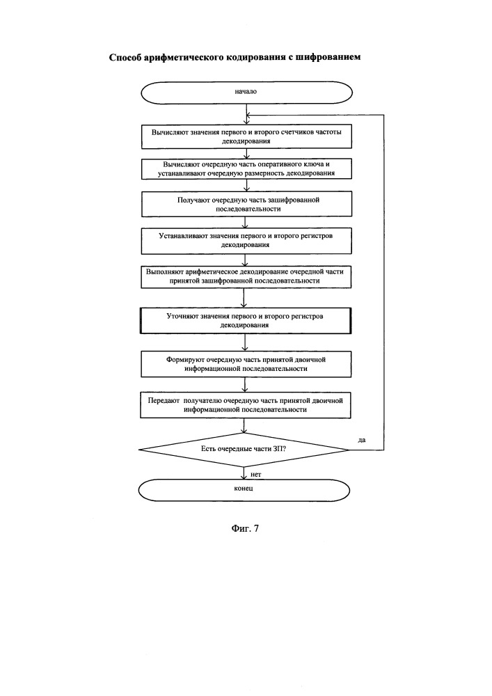 Способ арифметического кодирования с шифрованием (патент 2656713)