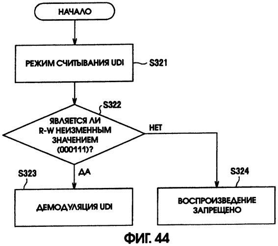 Способ записи/воспроизведения данных (патент 2300149)