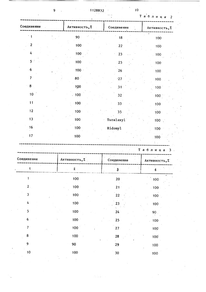 Способ получения ациланилинов (патент 1128832)