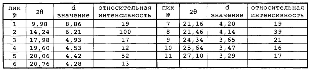 Циклоалкановое производное (патент 2635354)