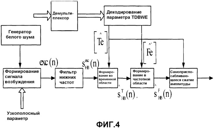 Способ и устройство для формирования шумов (патент 2469420)