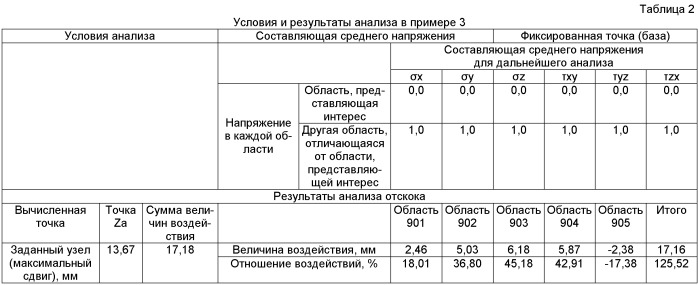 Способ, устройство, программа и носитель записи анализа причины упругой отдачи (патент 2477663)