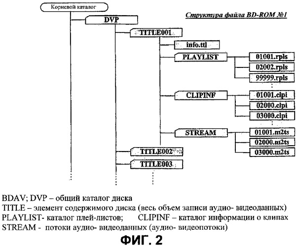 Носитель записи со структурой данных, включающей навигационно-управляющую информацию, для управления воспроизведением записанных на нем видеоданных и способы и устройства записи и воспроизведения (патент 2309467)