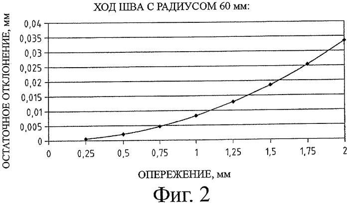 Головка для лазерной сварки (патент 2404036)