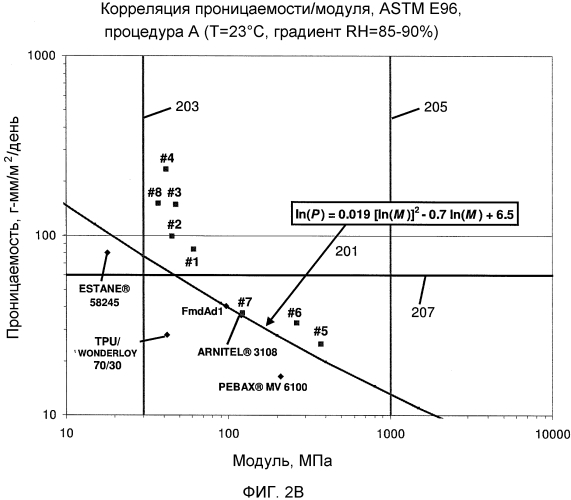 Компоненты для медицинских контуров (патент 2557901)