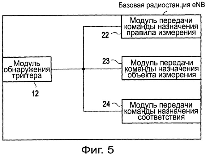 Мобильная станция (патент 2521441)