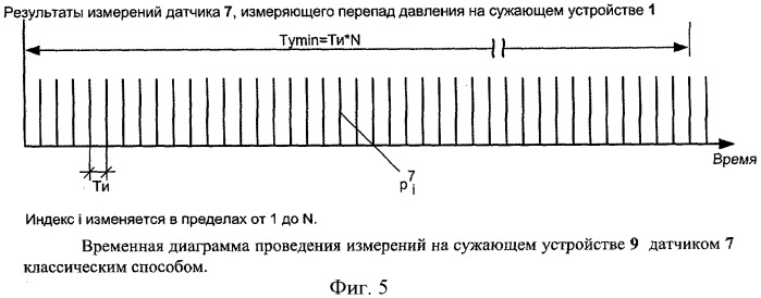 Способ высокоточного дифференциально-интегрирующего измерения разности масс (объемов) жидких и газообразных сред на основе сужающих устройств (патент 2411457)