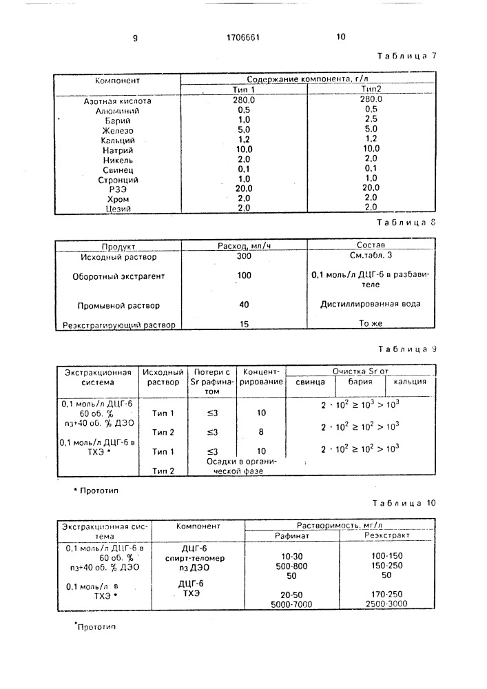 Способ экстракционного извлечения стронция (патент 1706661)