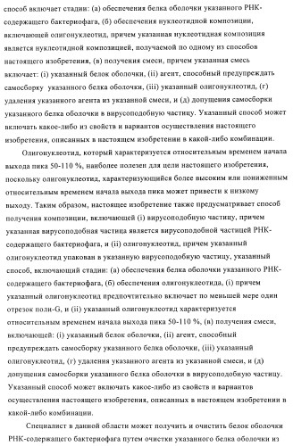 Способы упаковки олигонуклеотидов в вирусоподобные частицы рнк-содержащих бактериофагов (патент 2476595)