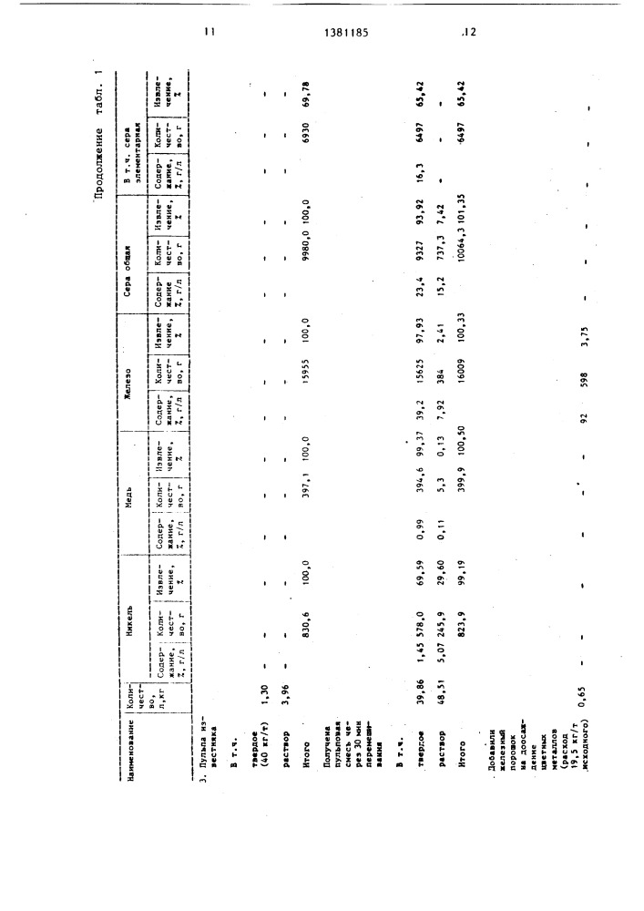 Способ переработки пирротинового полиметаллического материала (патент 1381185)