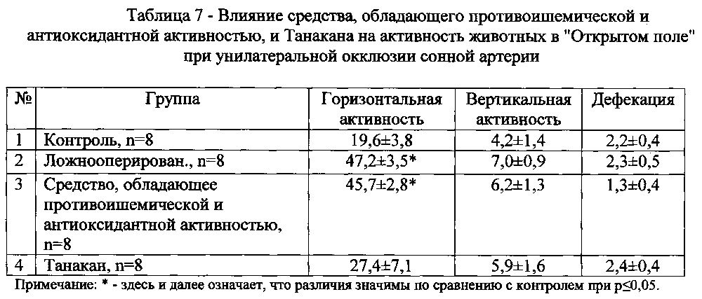 Способ получения средства, обладающего противоишемической и антиоксидантной активностью (патент 2603465)