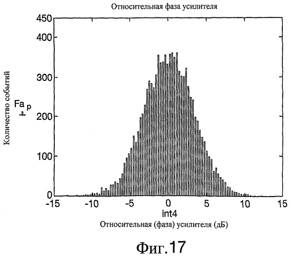 Многопортовые усилители в спутниках связи (патент 2470456)