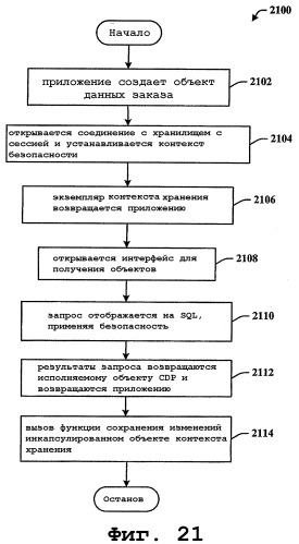 Платформа для служб передачи данных между несопоставимыми объектными сруктурами приложений (патент 2425417)