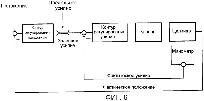 Моталка для примотки и намотки готовых металлических лент (патент 2480304)