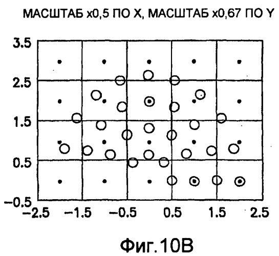 Основанные на применении компьютера формирование и проверка тренировочных образов, предназначенных для многоточечного геостатистического анализа (патент 2391686)