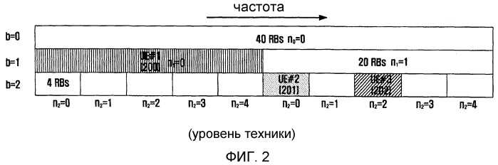 Устройство и способ для передачи зондирующего опорного сигнала в системах беспроводной связи восходящей линии связи с множеством антенн и зондирующим опорным сигналом (патент 2498504)