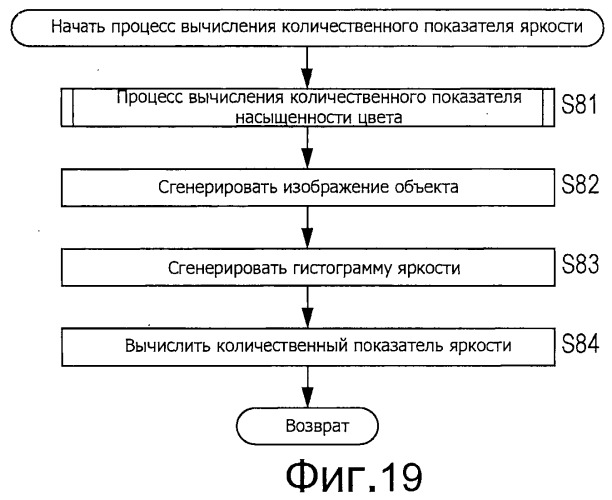 Устройство и способ обработки изображений и программа (патент 2494460)