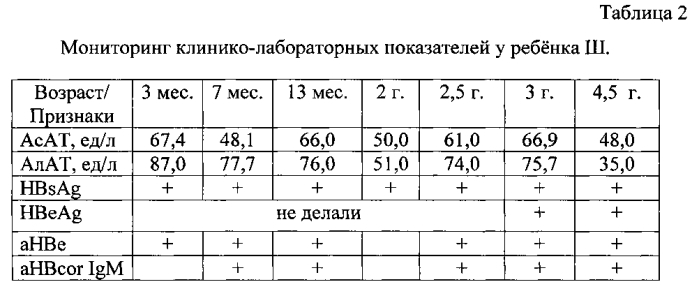 Способ оценки степени фиброза печени у детей раннего возраста с помощью индекса apri (патент 2585387)