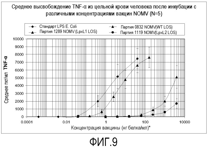 Мультивалентная вакцина из нативных везикул наружной мембраны менингококков, способы ее получения и применения (патент 2477145)
