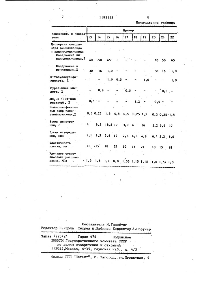 Состав для пропитки бумаги (патент 1193123)