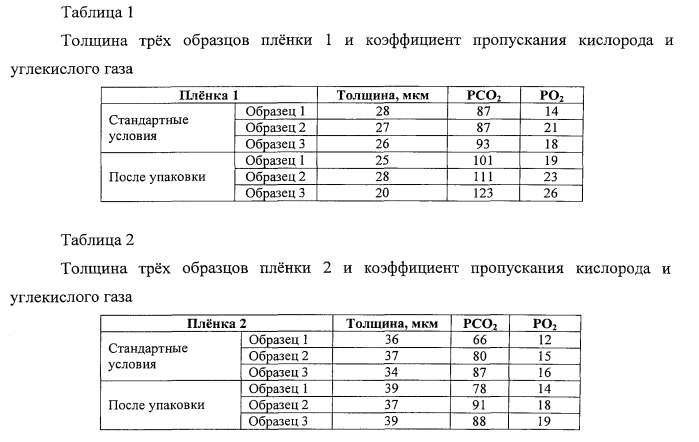 Материал и упаковка для хранения дрожжей (патент 2575813)