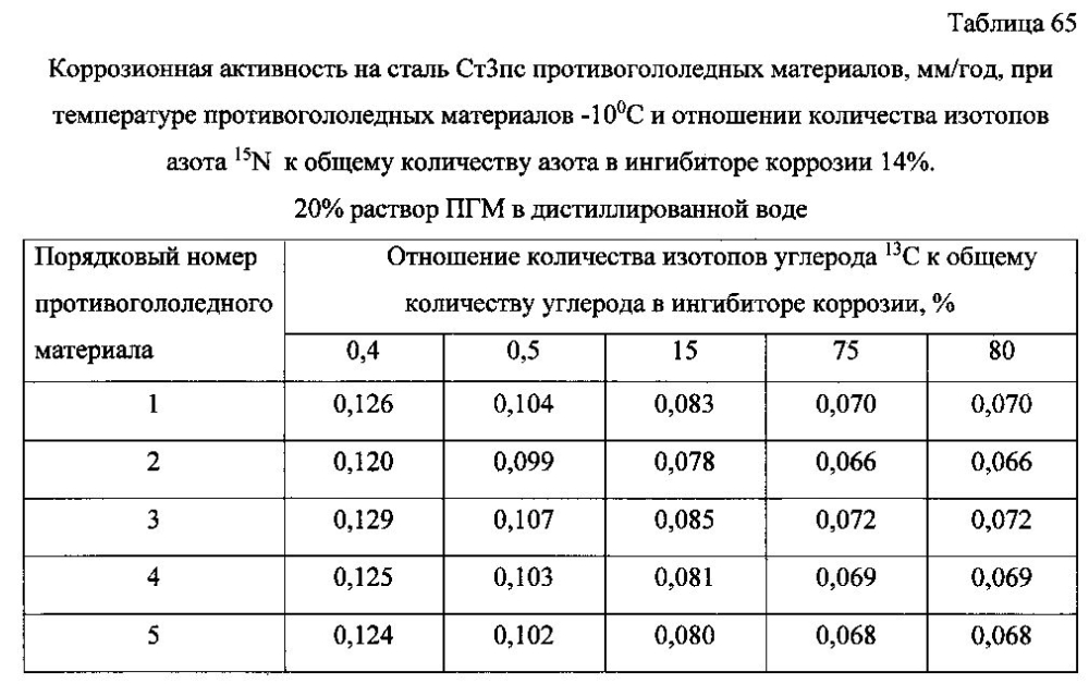 Способ получения твердого противогололедного материала на основе пищевой поваренной соли и кальцинированного хлорида кальция (варианты) (патент 2604033)