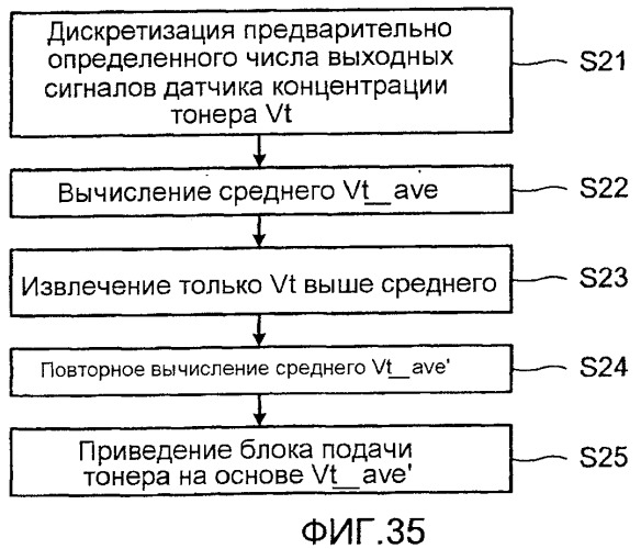 Устройство транспортировки проявителя, проявочное устройство, блок обработки и устройство формирования изображений (патент 2383912)