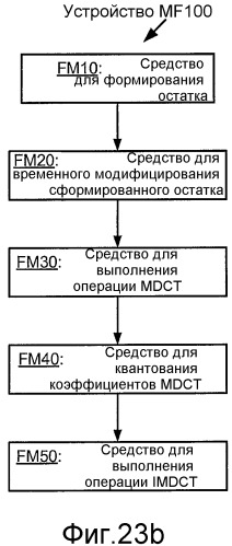 Кодирование сигнала с использованием кодирования с регуляризацией основных тонов и без регуляризации основных тонов (патент 2470384)