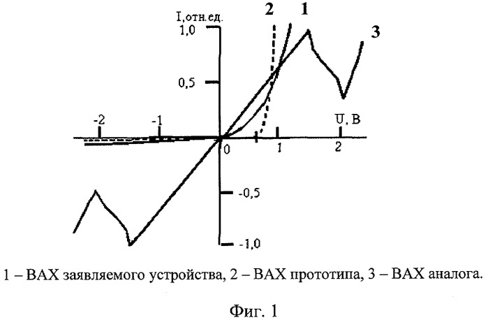 Наноэлектронный полупроводниковый смесительный диод (патент 2372694)