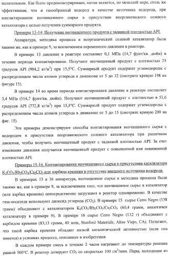 Способы получения неочищенного продукта и водородсодержащего газа (патент 2379331)