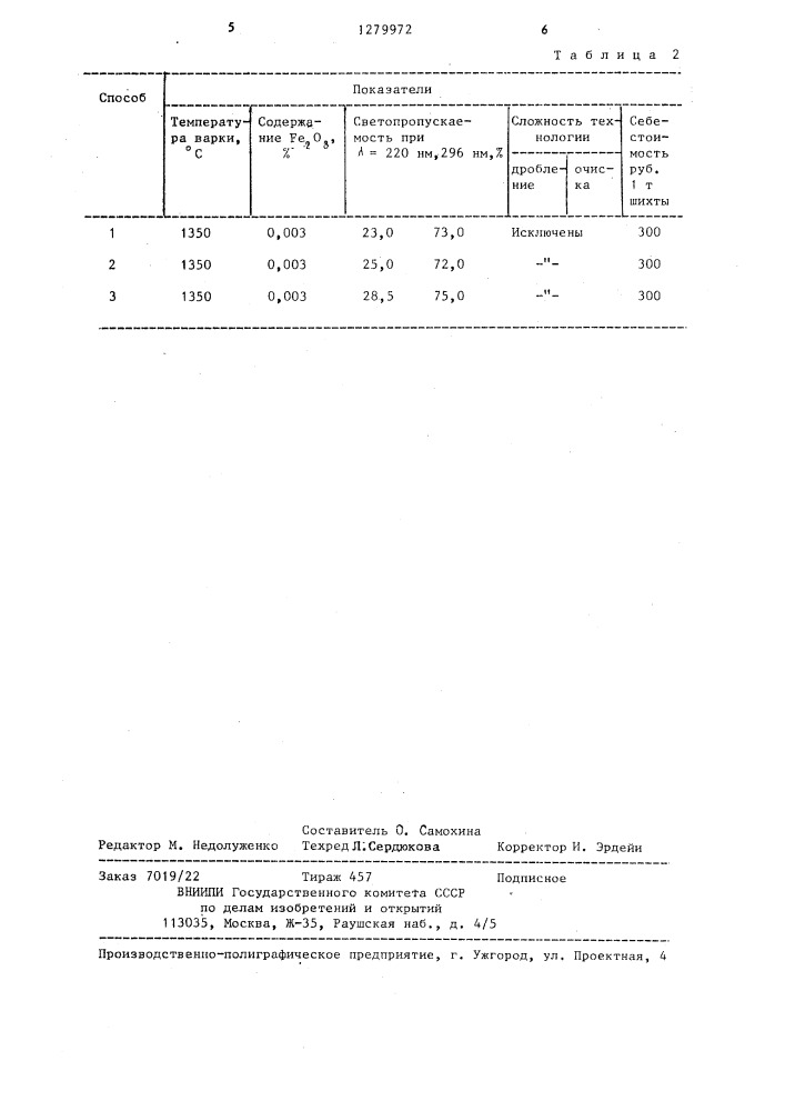 Способ получения увиолевого стекла (патент 1279972)