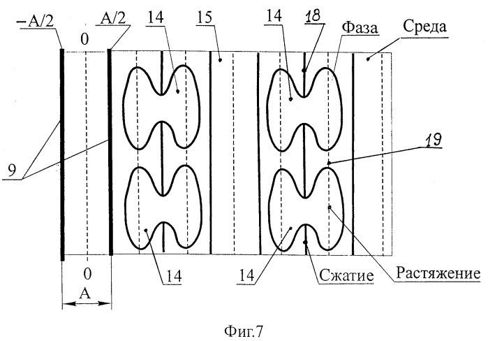 Акустический способ обработки жидкотекучих сред в роторно-пульсационном акустическом аппарате (патент 2288777)