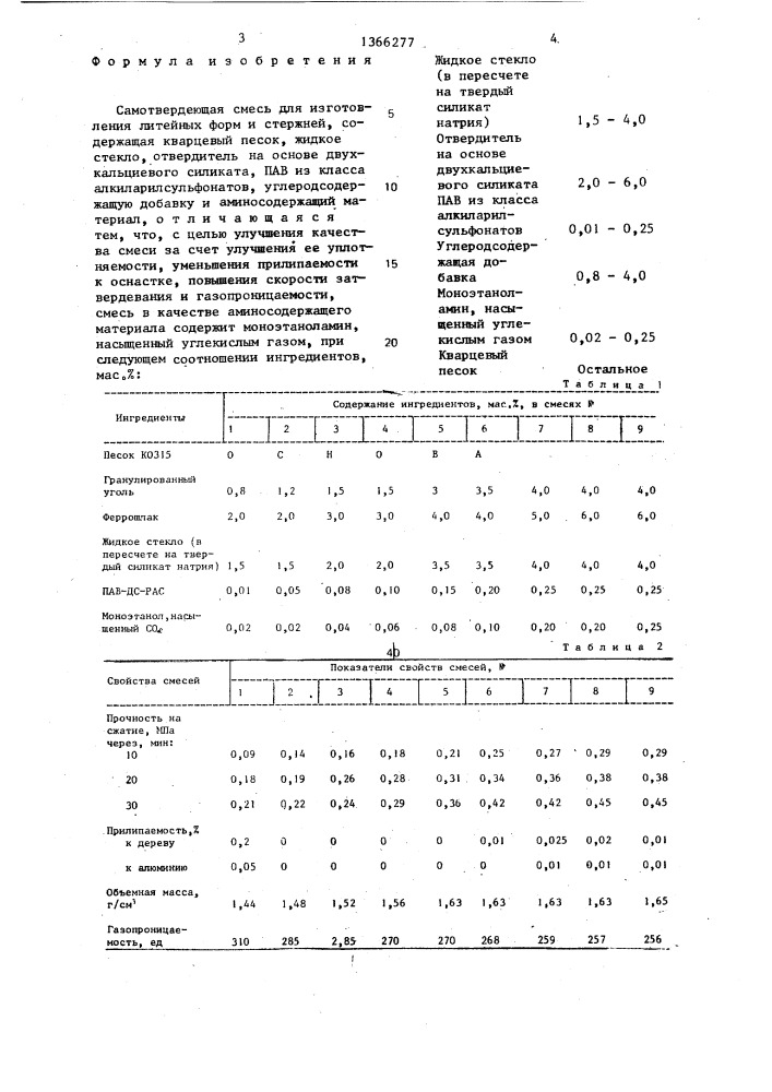 Самотвердеющая смесь для изготовления литейных форм и стержней (патент 1366277)