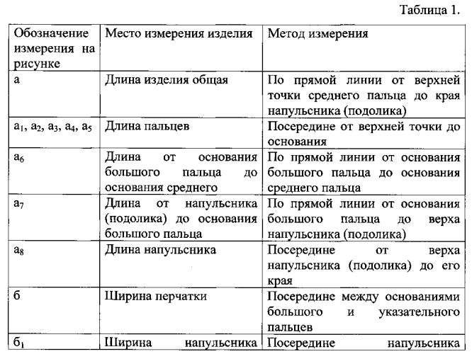 Защитная трикотажная перчатка и способ ее изготовления (патент 2586822)